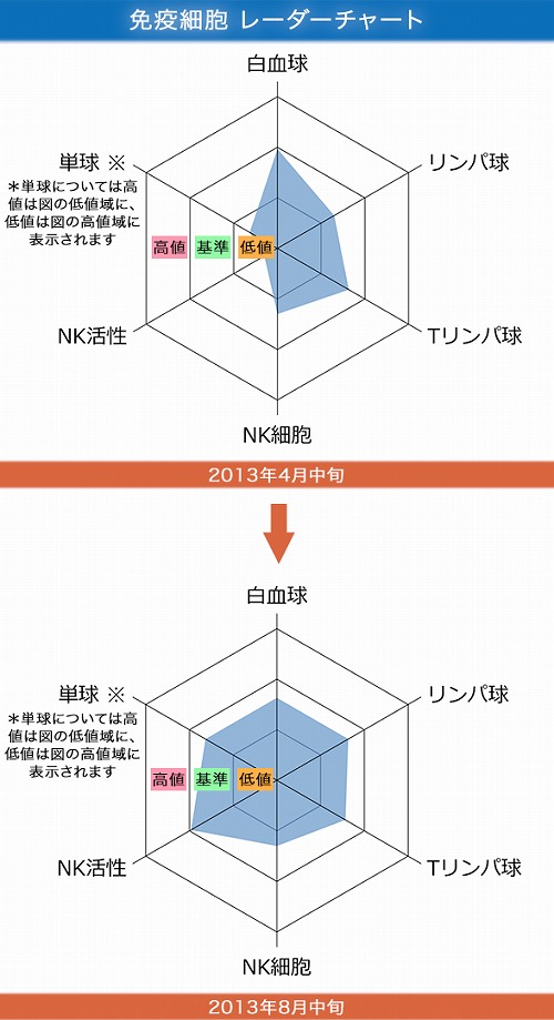 201307_gastric_chart